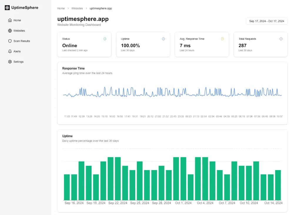 uptime dashboard