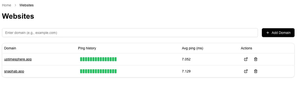 Monitor multiple domains in real-time