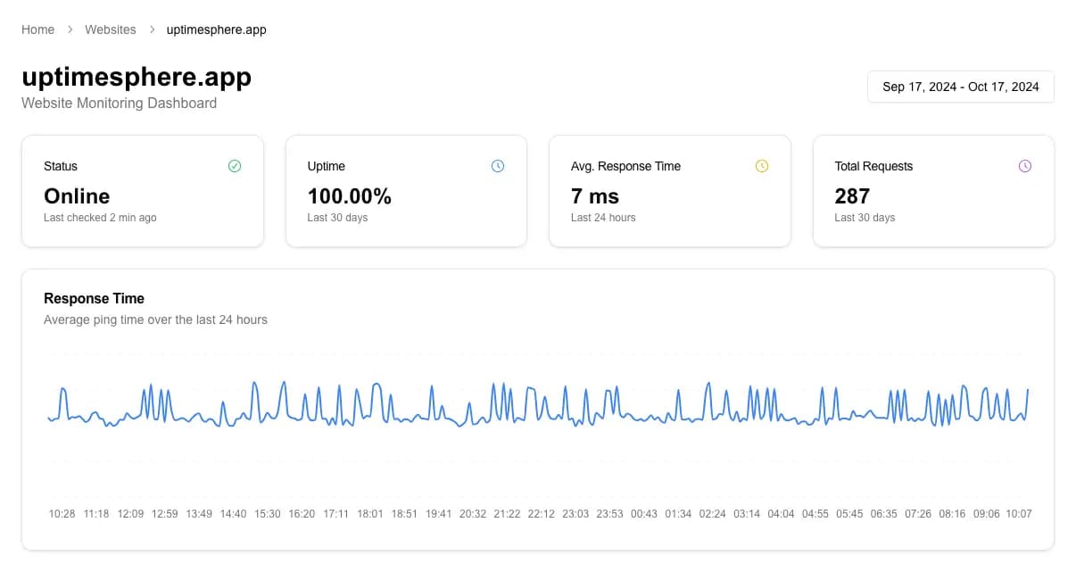 Detailed reports with downtime and performance analytics